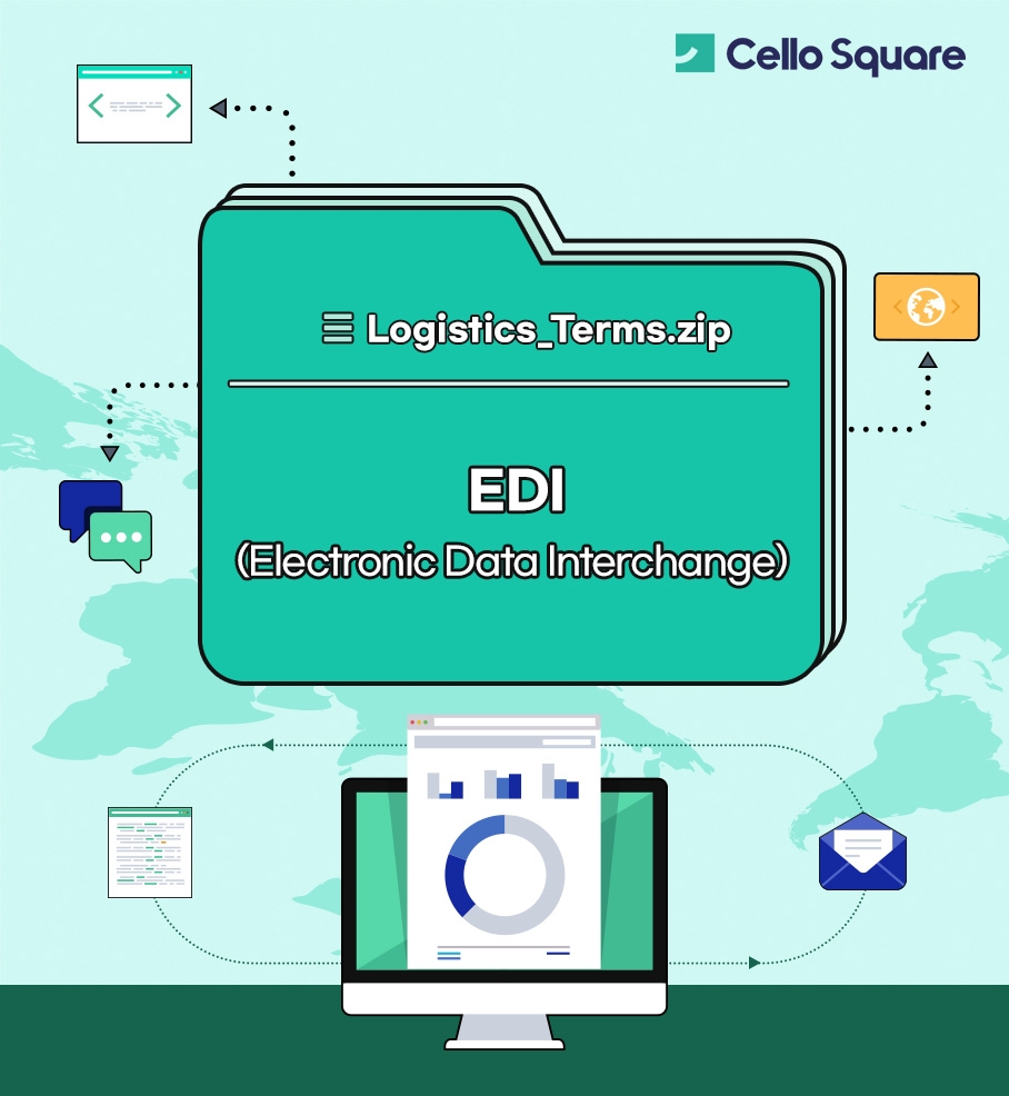EDI (Electronic Data Interchange)