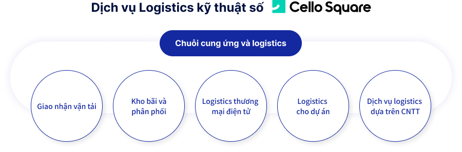 Dịch vụ Logistics kỹ thuật số